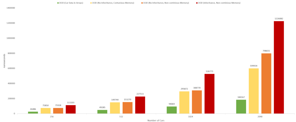 PC1: Chart of the result of the benchmark measurements